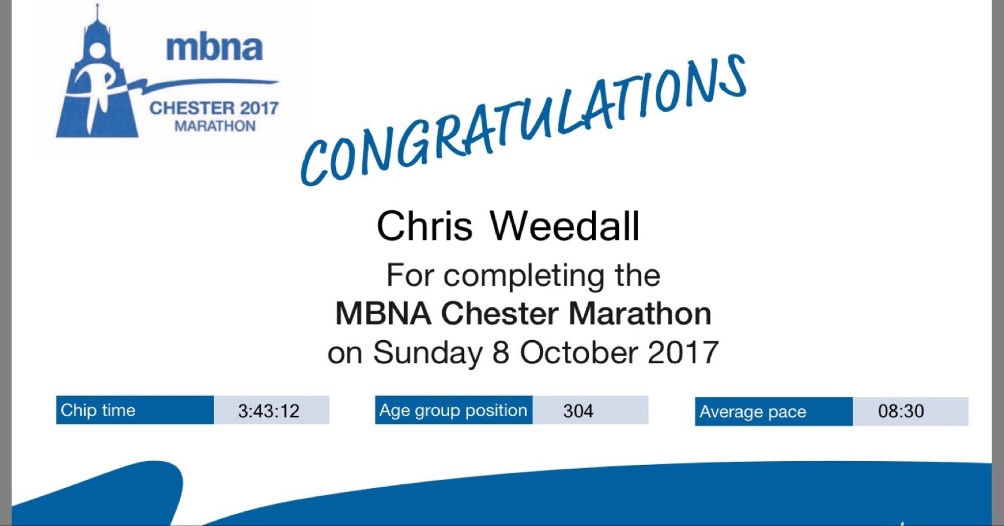 Chester Marathon